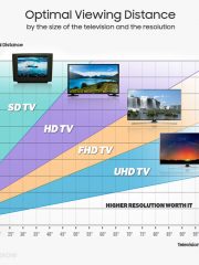 Как да определим правилния размер на телевизора [3/4]