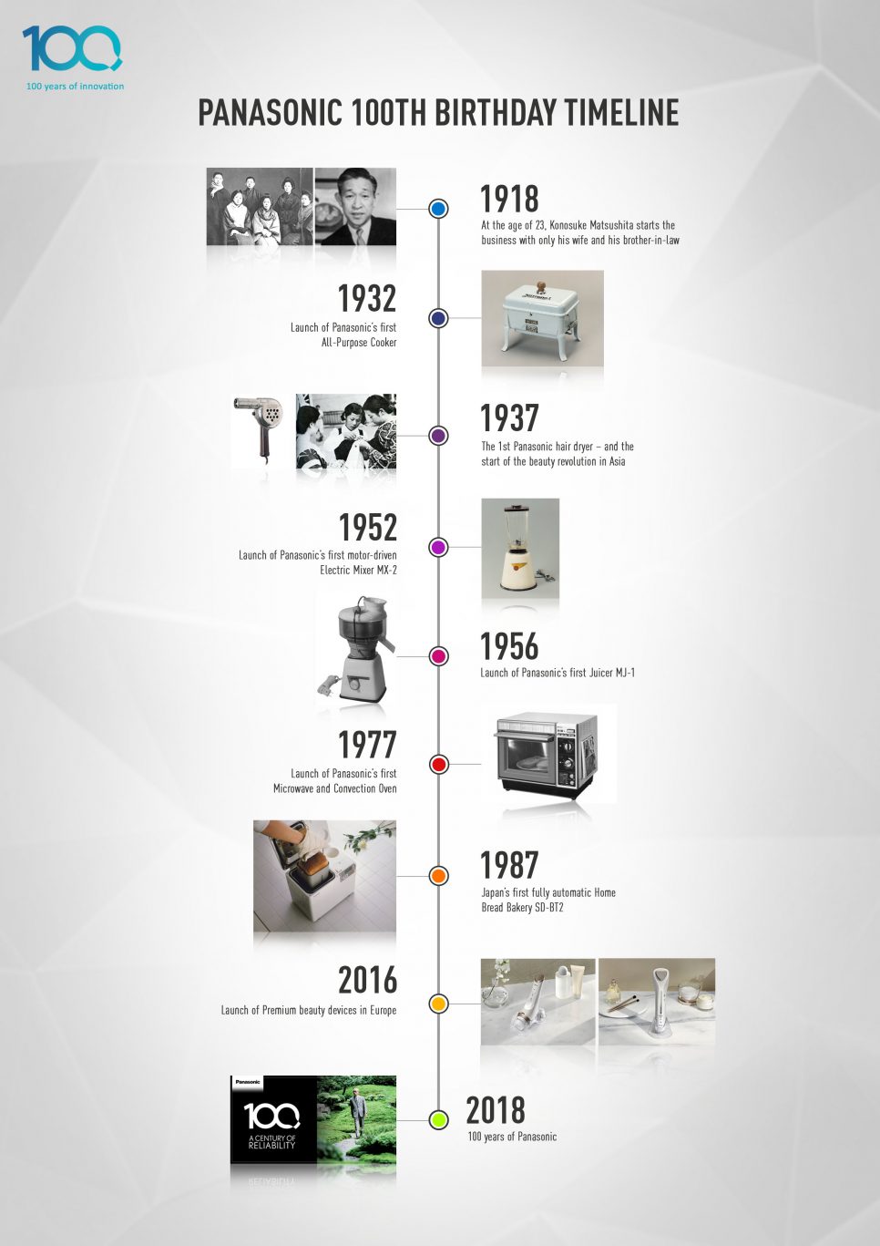 Panasonic празнува 100-годишен юбилей [2/2]